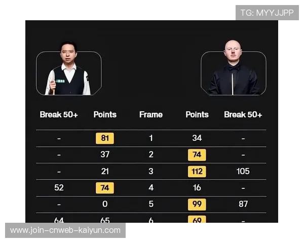 球员在季前赛中状态回升被誉为赛季黑马，季前赛算生涯得分吗